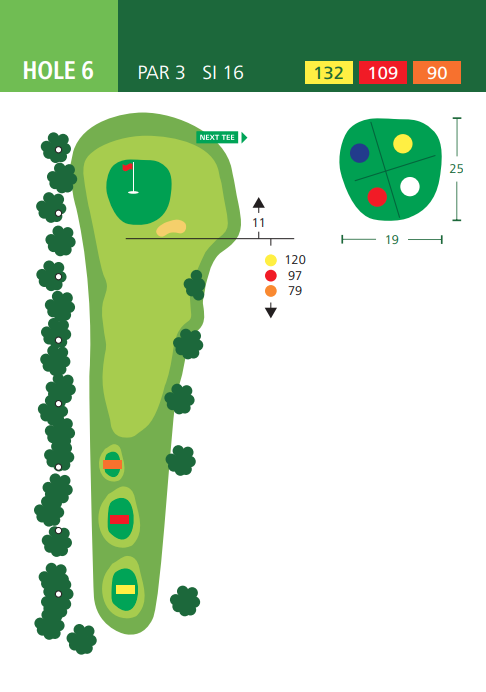 Hole 6 op de Lage Mors