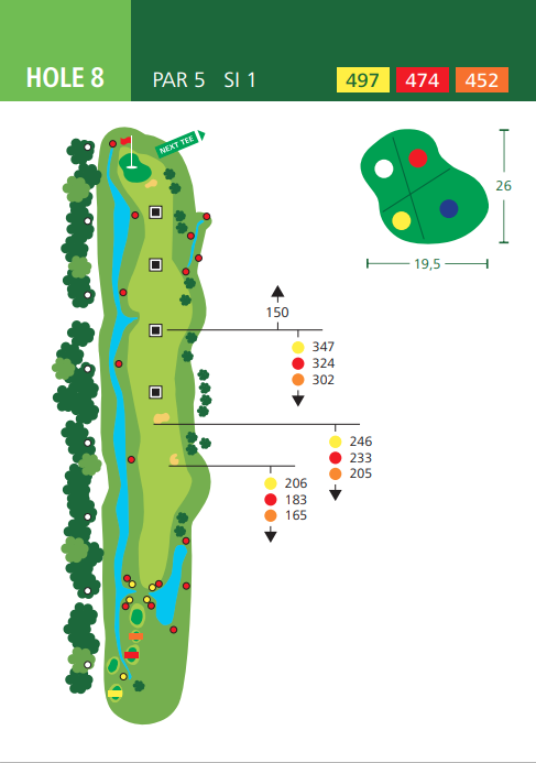 Hole 8 op de Lage Mors