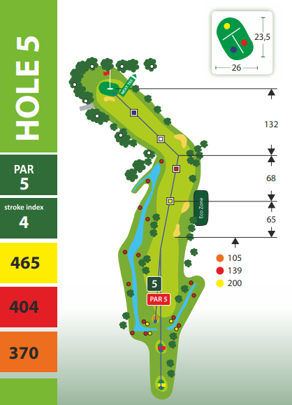 Hole 5 op de Lage Mors